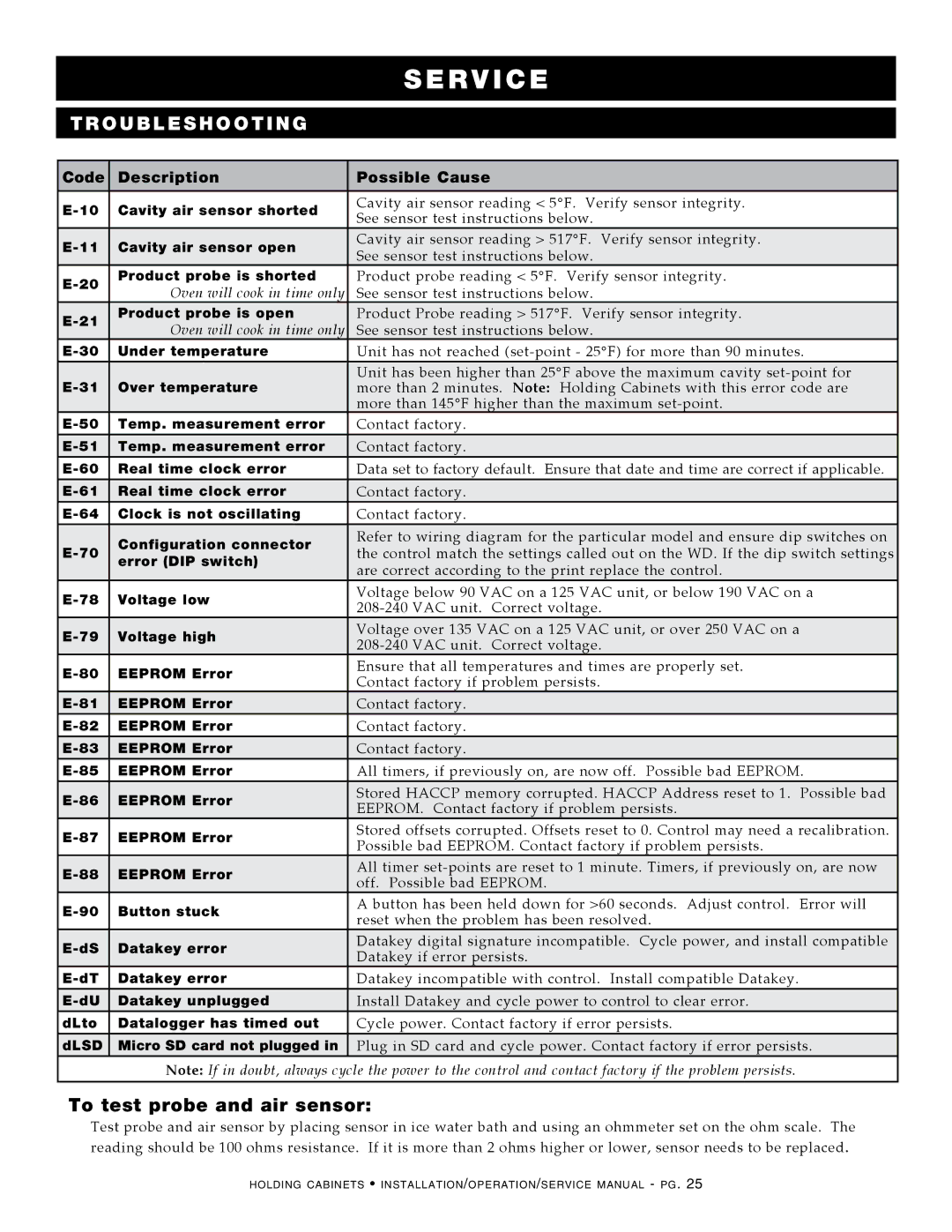 Alto-Shaam 1200-UP, Holding Cabinet, 300-S, 500-S, 750-S, 1000-S To test probe and air sensor, Code Description Possible Cause 