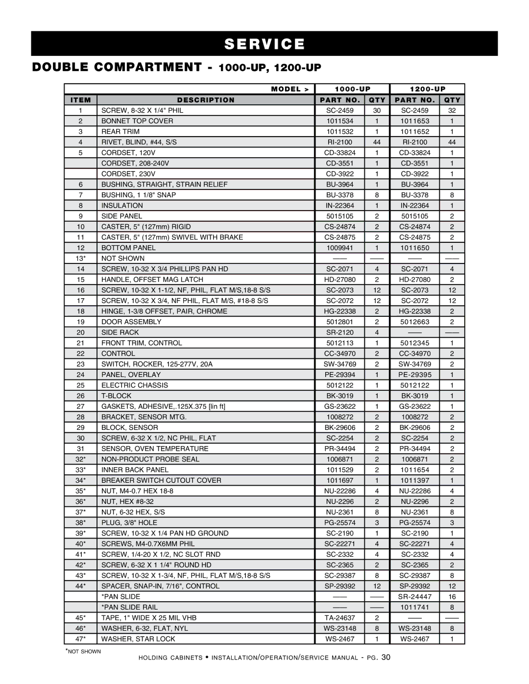 Alto-Shaam Holding Cabinet, 300-S, 500-S, 750-S, 1000-S, 1200-S manual Model 1000-UP 1200-UP 