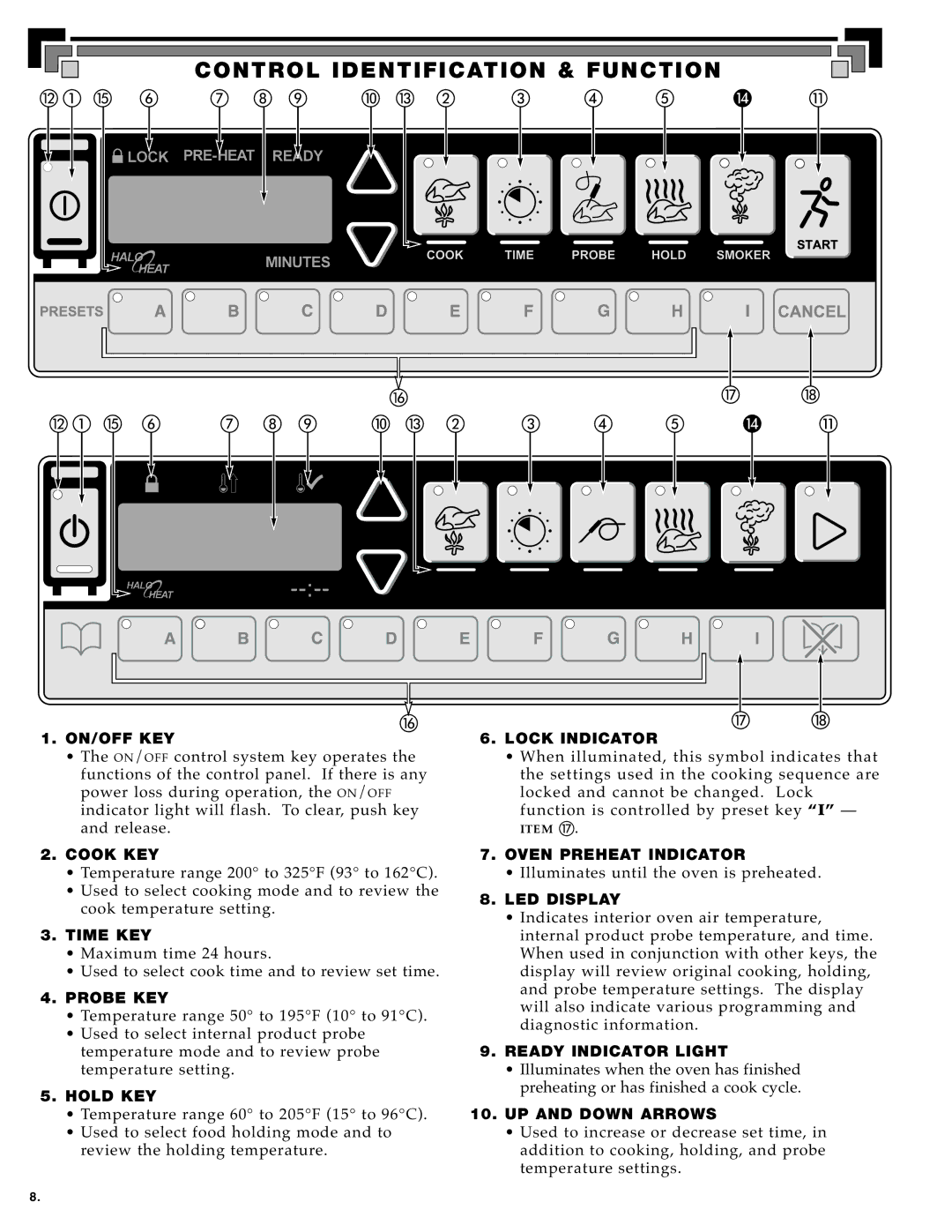 Alto-Shaam MN-28656 manual Control Identification & Function 