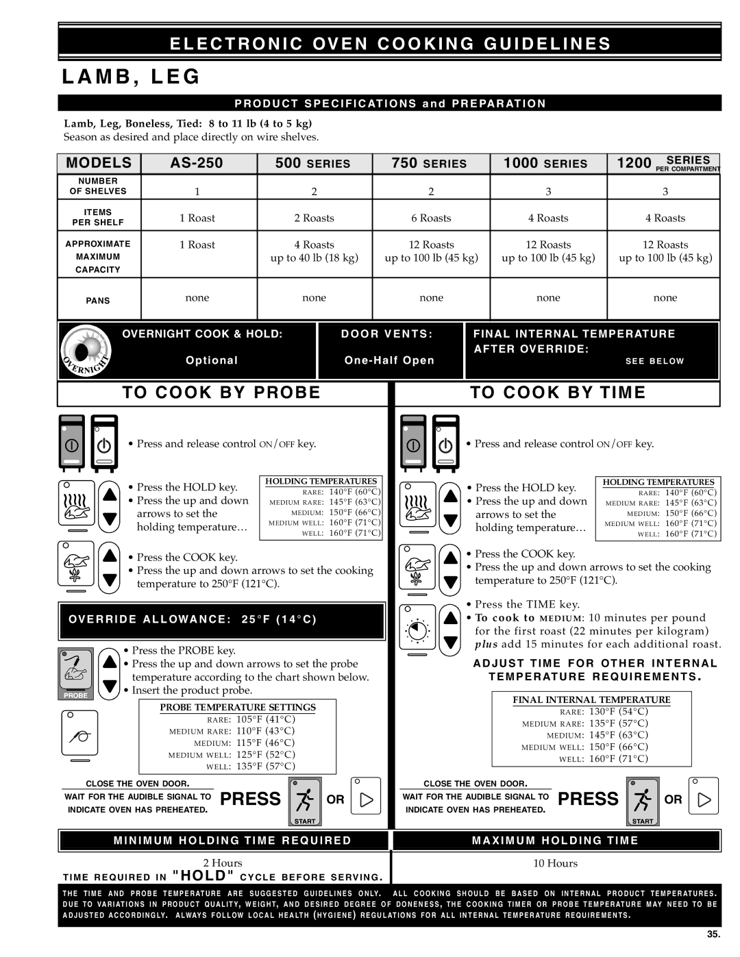 Alto-Shaam MN-28656 manual Lamb LEG, Over R ID E Allow a N CE, MI NI M UM HO Lding Time Require Maximum Holding 