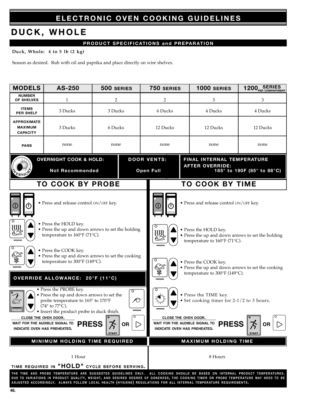 Alto-Shaam MN-28656 manual DU CK , Whole, Not Rec omm ended, END F Overr IDE PE Riod, Over Ride Allow AN CE 20 F 1 1C 