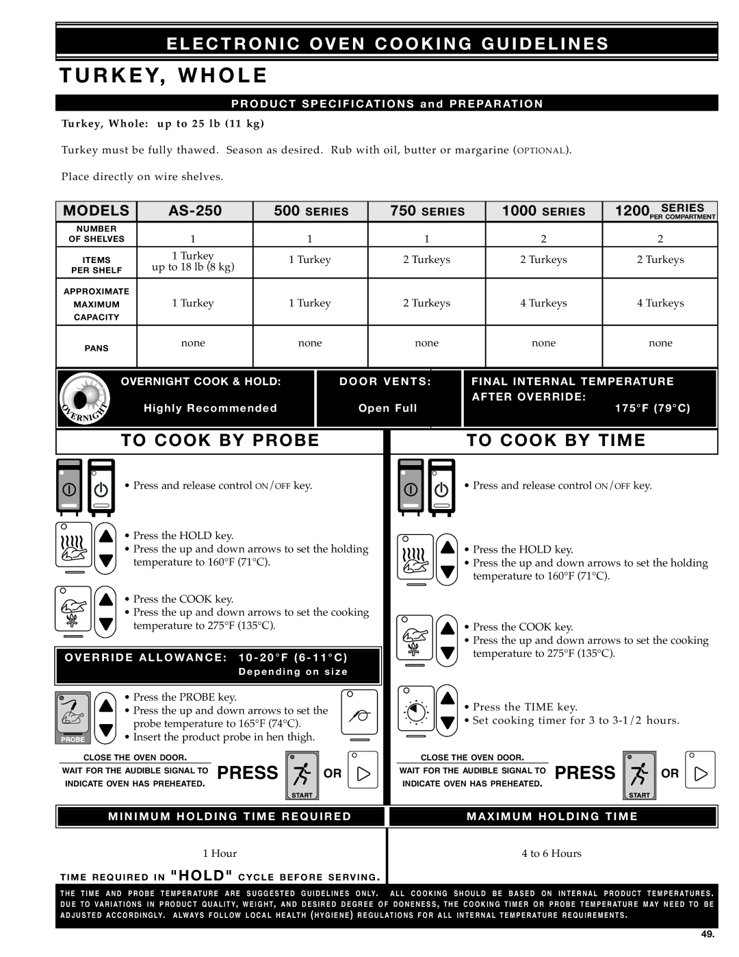 Alto-Shaam MN-28656 manual TU Rkey Whole, PRO D UC T Specific, Prepar ATI on 