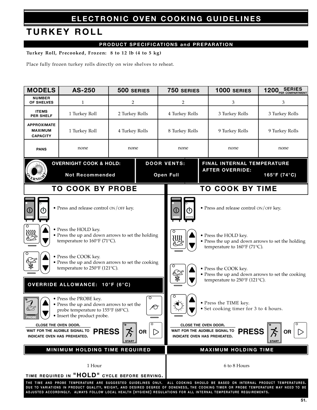 Alto-Shaam MN-28656 manual TU Rkey Roll, ATI ONS and Prepar ATI on, Turkey Roll, Hour To 8 Hours 