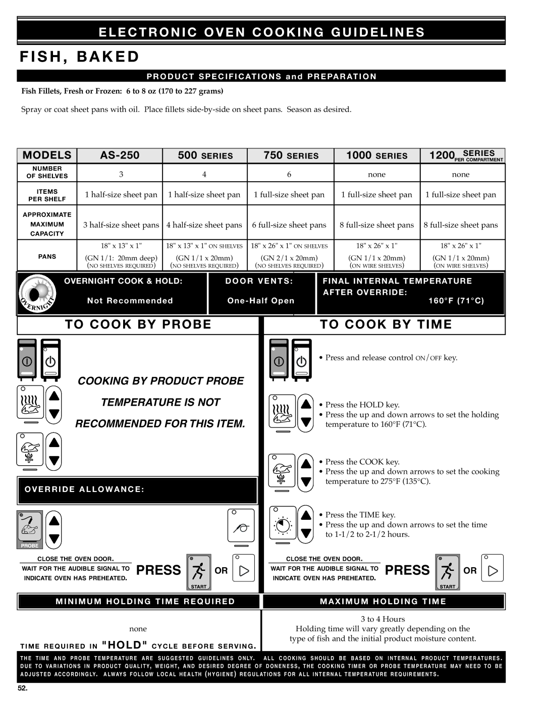 Alto-Shaam MN-28656 manual Is H , B Aked, EN of Overr IDE PE Riod After Override, OVE Rride Lowan 