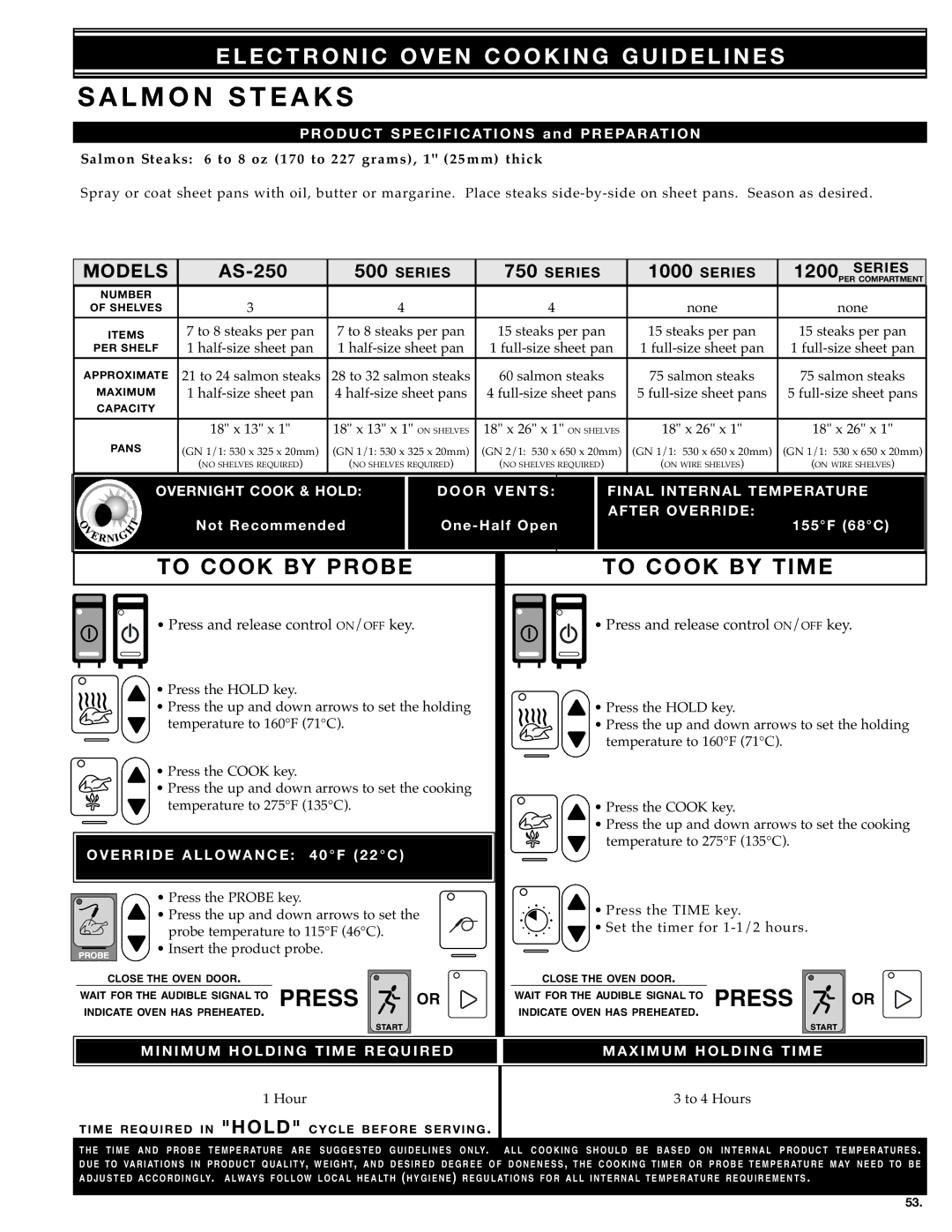 Alto-Shaam MN-28656 manual SAL MON Steaks, PRO DU C T Specifications, RID E Period After Override, Over RI DE 