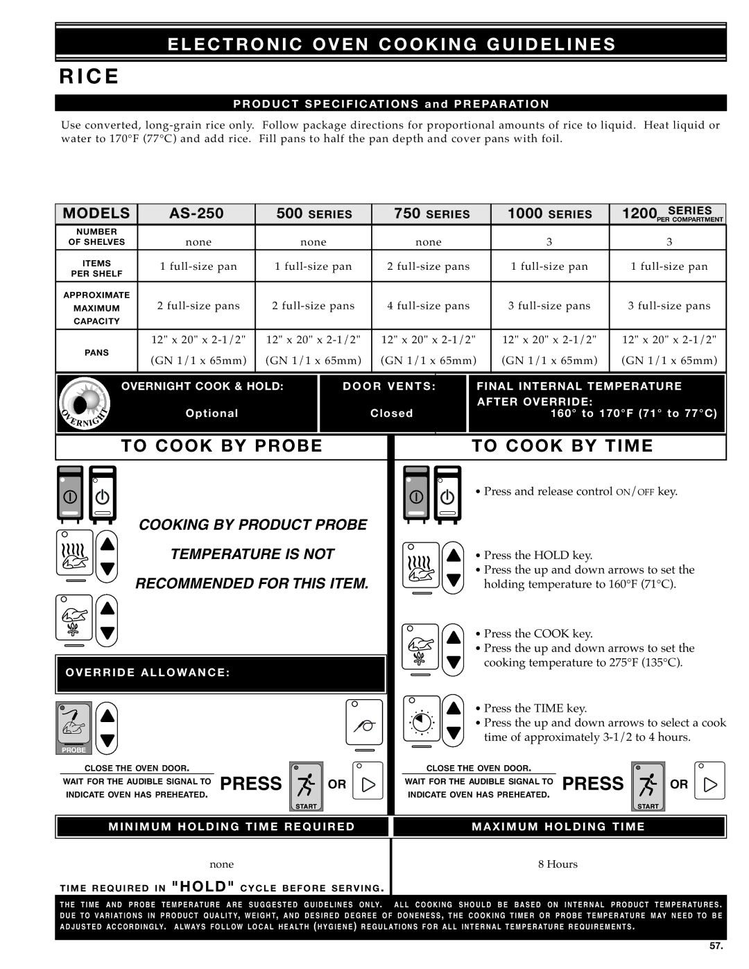 Alto-Shaam MN-28656 manual Ri C E, END F Over Ride Period After Override, OV ER RI DE Allowan C E 