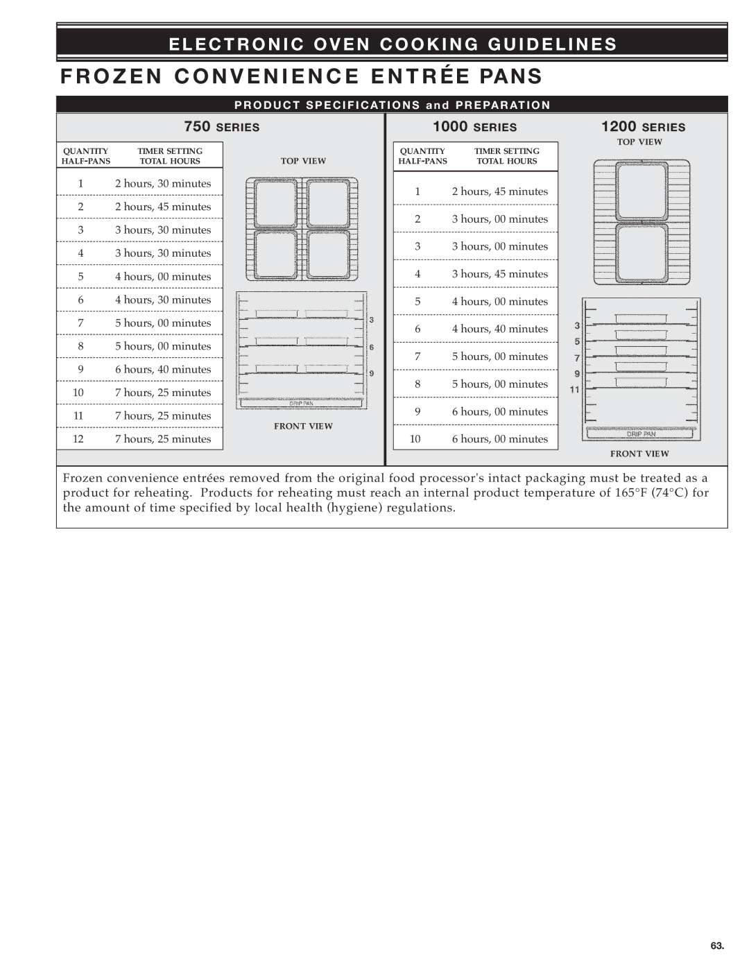 Alto-Shaam MN-28656 manual ENC E Entr ÉE Pans, 100 0 Seri ES 