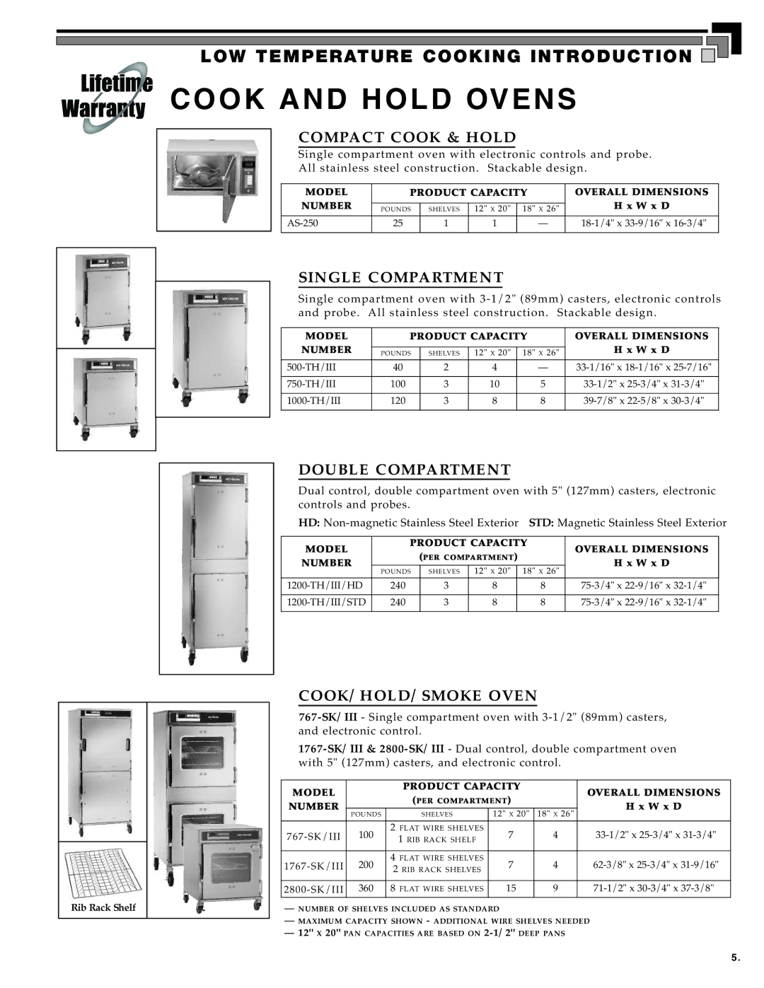 Alto-Shaam MN-28656 manual CO OK and Hold OVE NS 