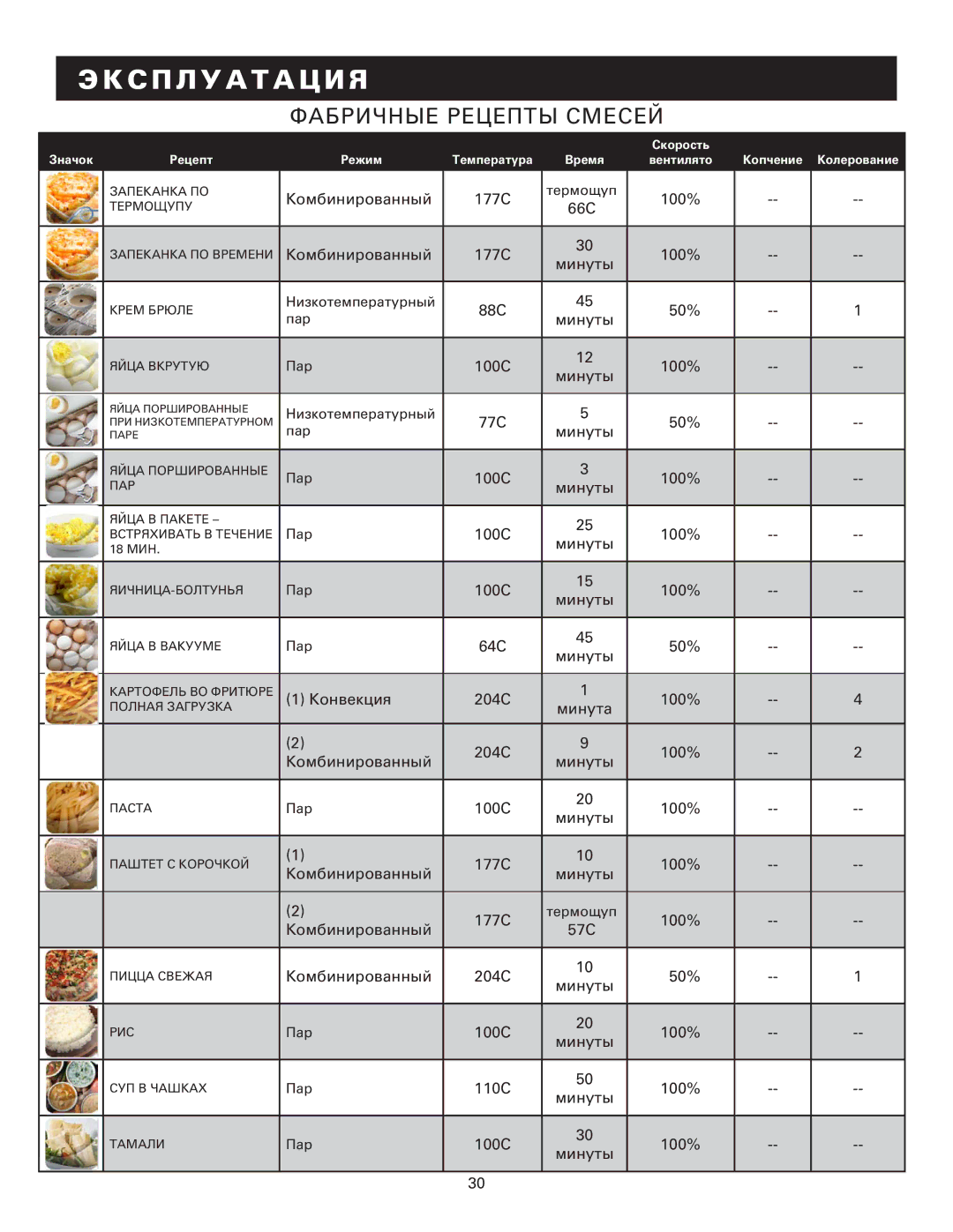 Alto-Shaam MN-29249RU manual Фабричные рецепты смесей 