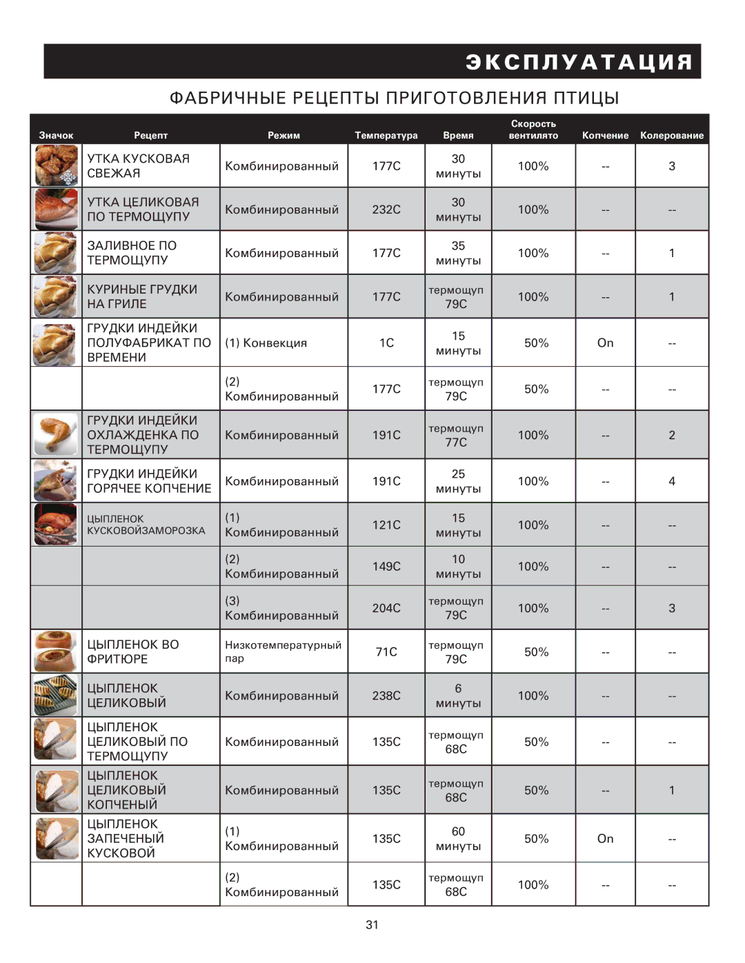 Alto-Shaam MN-29249RU manual Фабричные рецепты приготовления птицы 