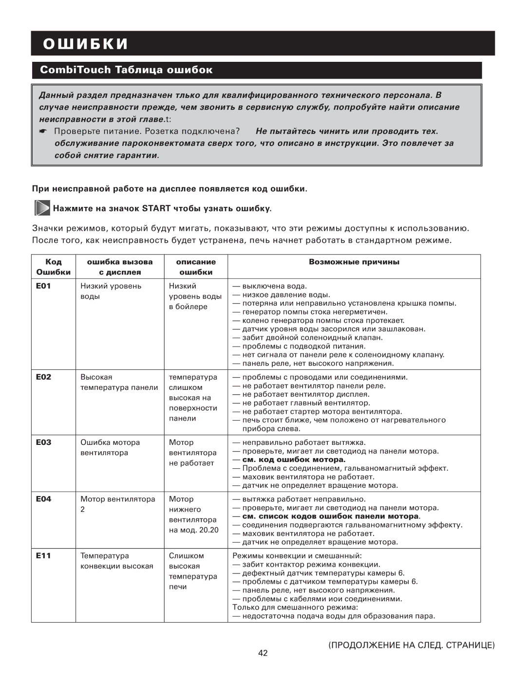 Alto-Shaam MN-29249RU manual CombiTouch таблица ошибок 