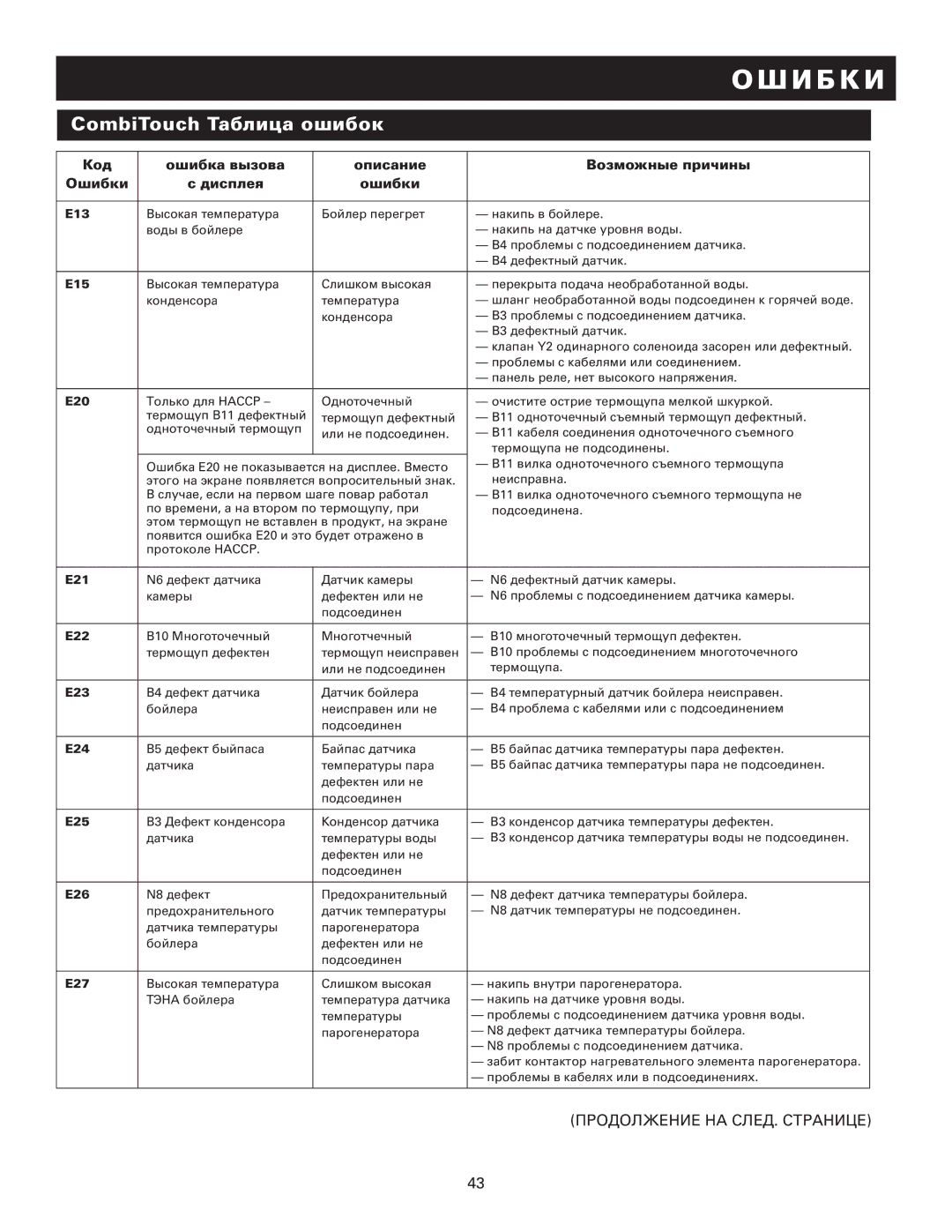 Alto-Shaam MN-29249RU manual Код Ошибка вызова Описание Возможные причины Ошибки Дисплея 