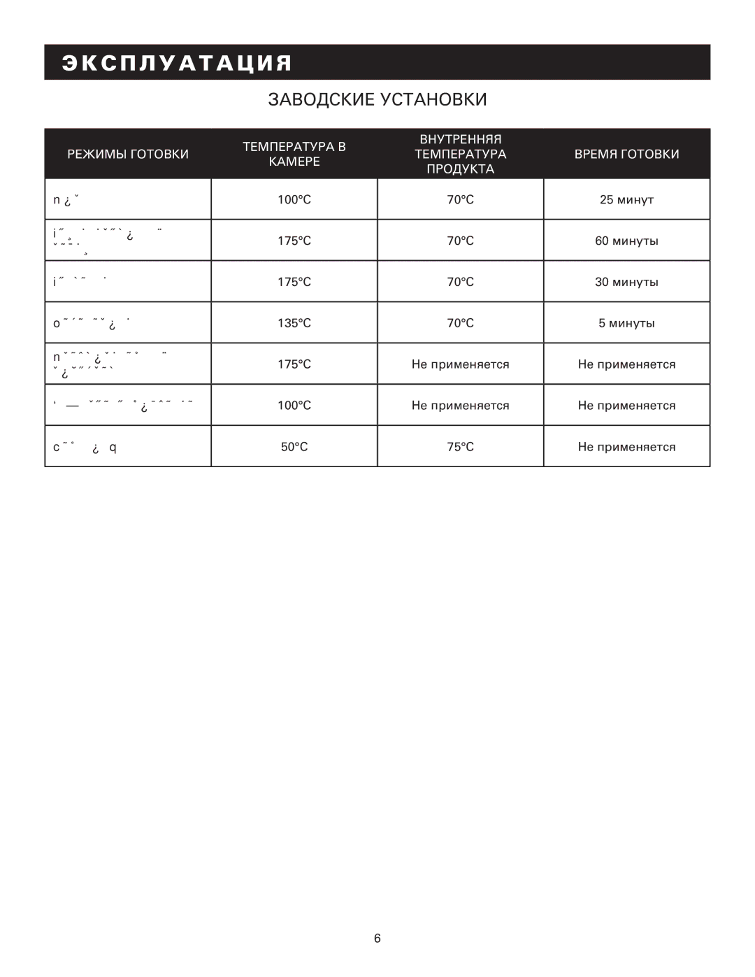 Alto-Shaam MN-29249RU manual Заводские Установки 