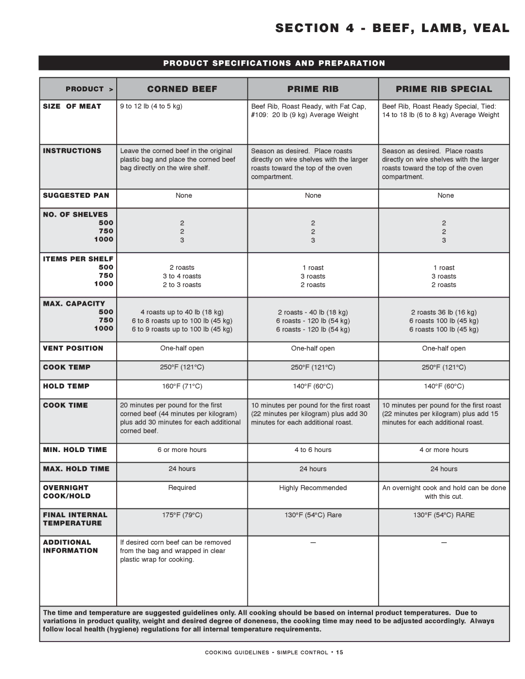 Alto-Shaam MN-29491 manual Corned Beef Prime RIB Prime RIB Special 