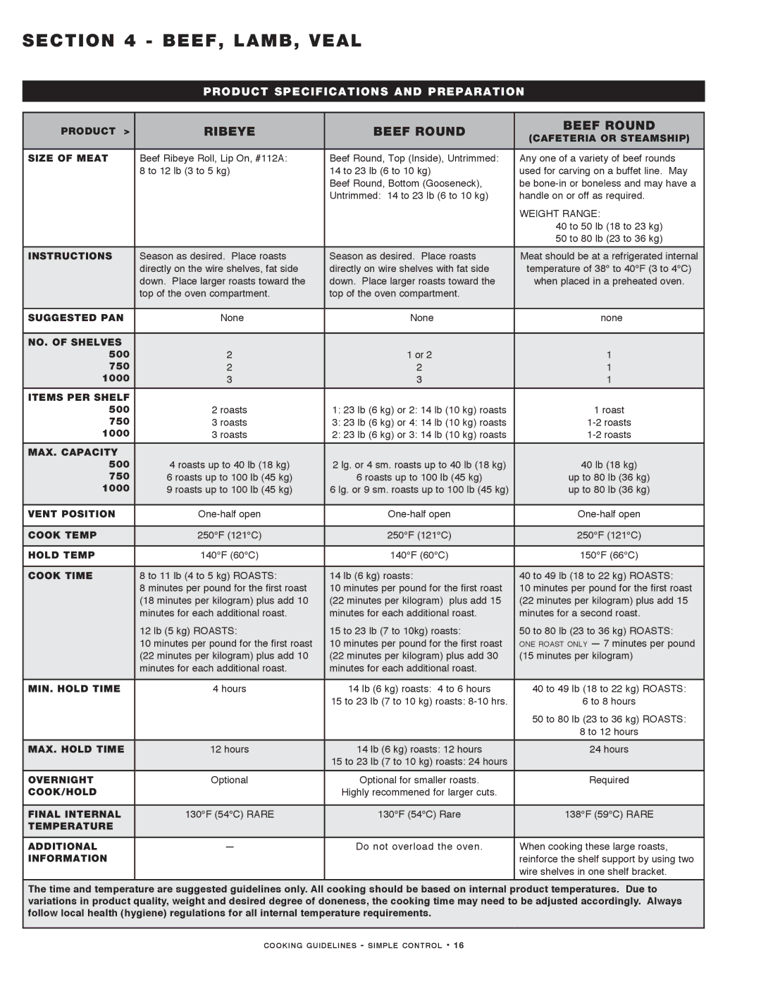 Alto-Shaam MN-29491 manual Ribeye Beef Round 