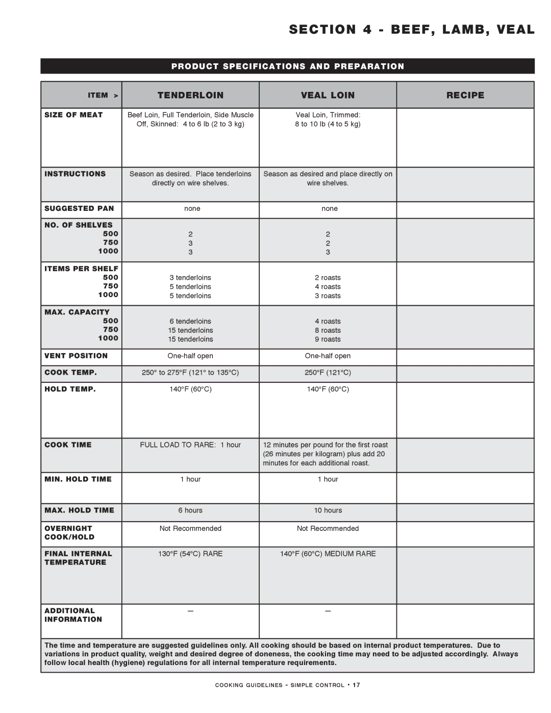 Alto-Shaam MN-29491 manual Tenderloin Veal Loin Recipe 