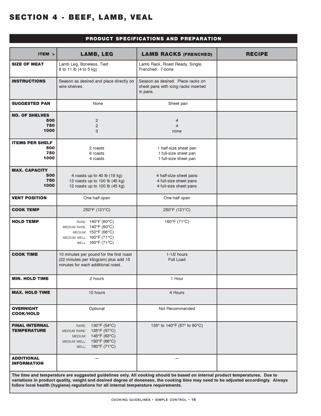 Alto-Shaam MN-29491 manual LAMB, LEG Lamb Racks Frenched Recipe 