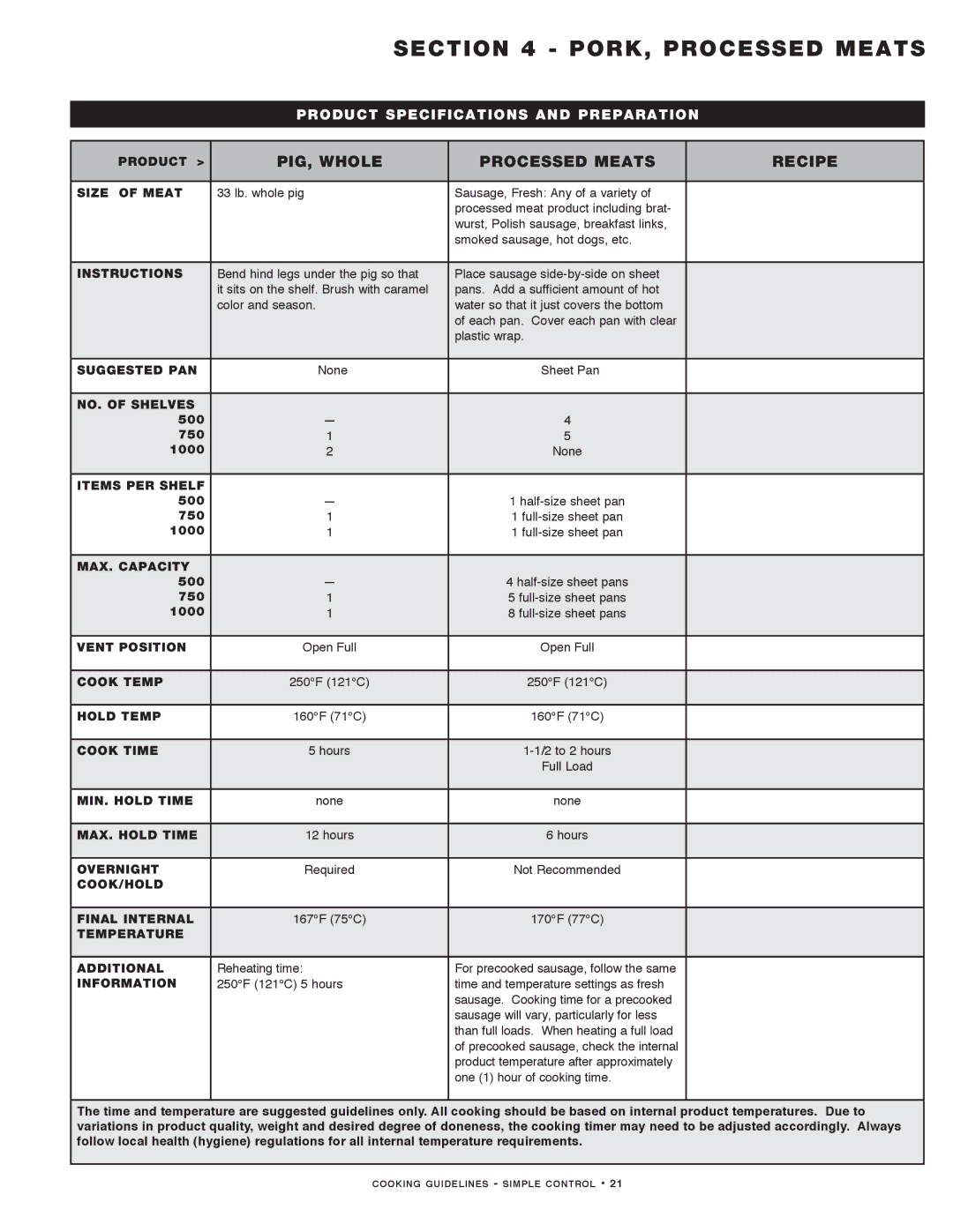 Alto-Shaam MN-29491 manual Pig, whole Processed meats Recipe 