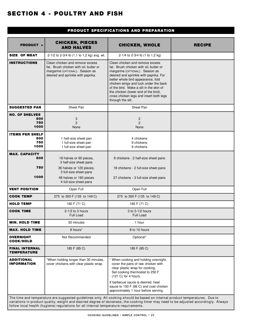 Alto-Shaam MN-29491 manual Poultry and Fish, CHICKEN, Pieces CHICKEN, Whole Recipe Halves 