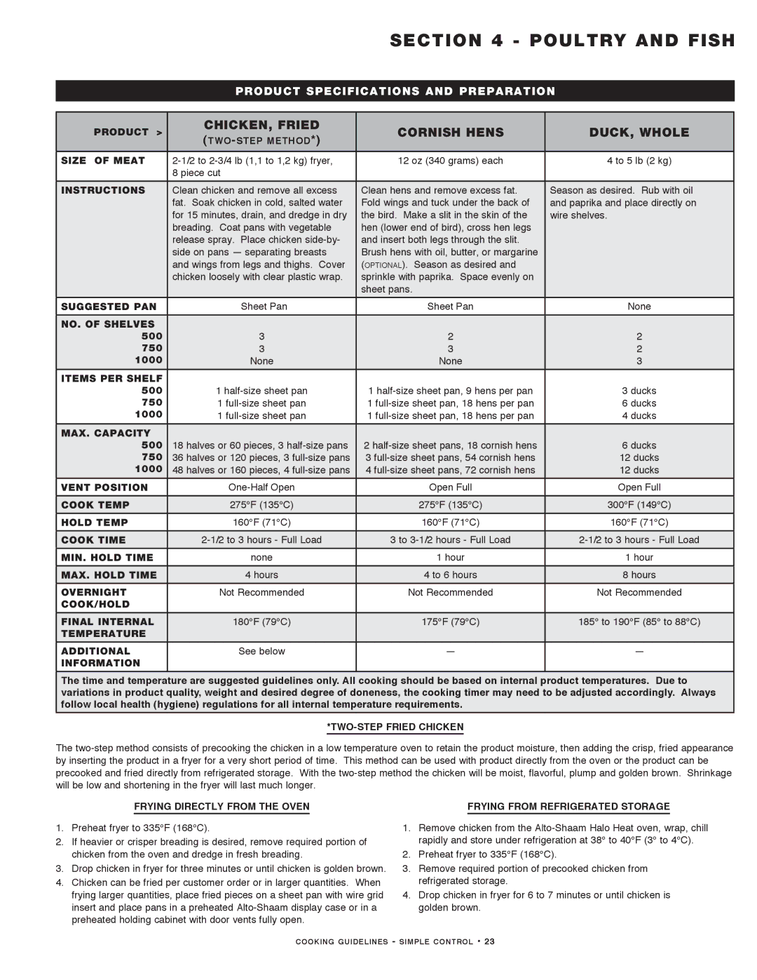 Alto-Shaam MN-29491 manual CHICKEN, Fried Cornish Hens DUCK, Whole, TWO-STEP Fried Chicken 