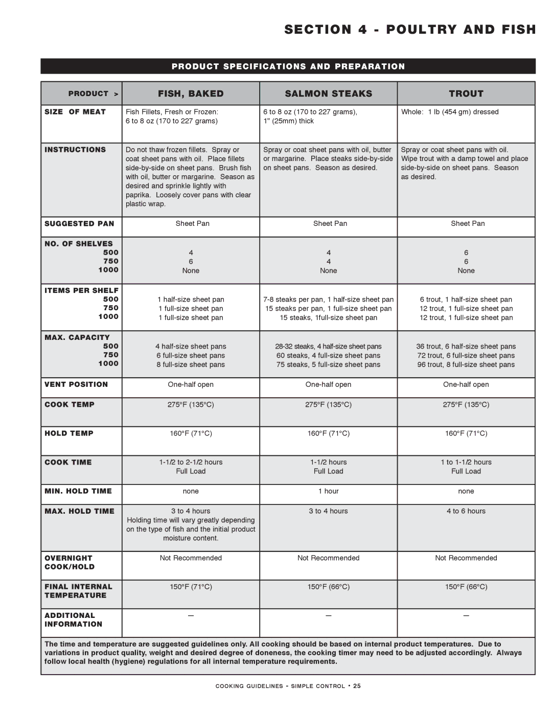 Alto-Shaam MN-29491 manual FISH, Baked Salmon Steaks Trout 