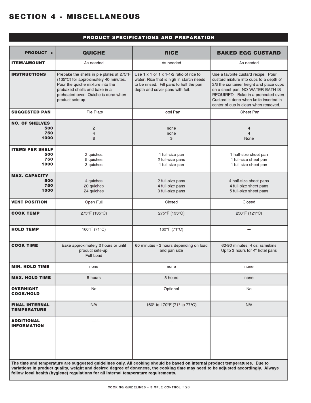 Alto-Shaam MN-29491 manual Miscellaneous, Quiche Rice Baked EGG Custard 