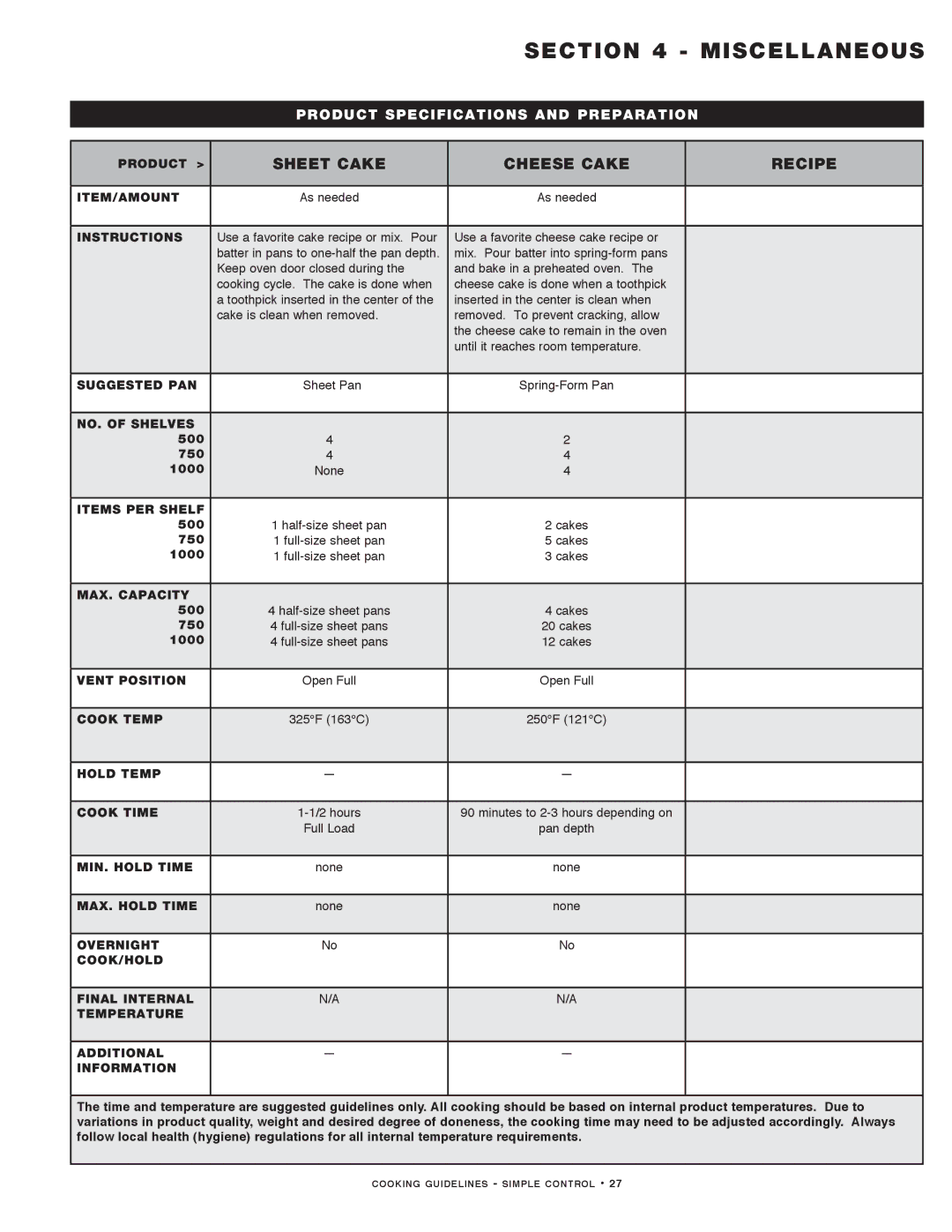 Alto-Shaam MN-29491 manual Sheet Cake Cheese Cake Recipe 