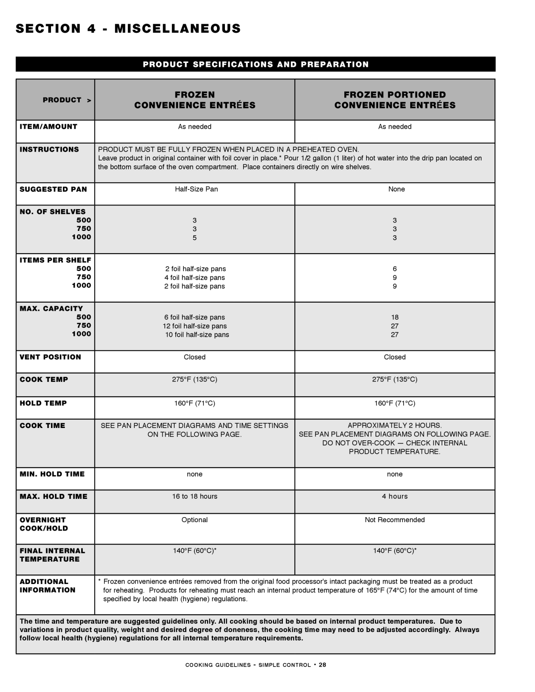 Alto-Shaam MN-29491 manual Frozen Frozen Portioned Convenience Entrées 