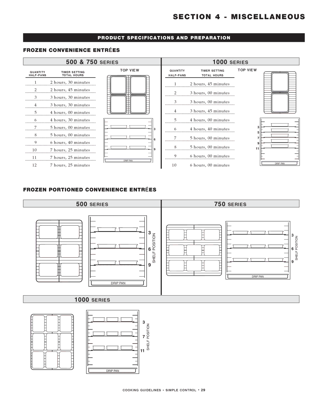 Alto-Shaam MN-29491 manual Frozen Convenience Entrées, Frozen Portioned Convenience Entrées 