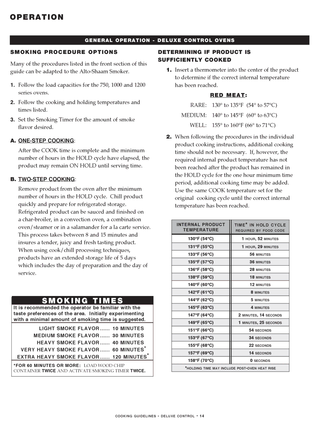 Alto-Shaam MN-29492 manual Smoking Procedure Options, Determining if Product is Sufficiently Cooked, RED Meat 