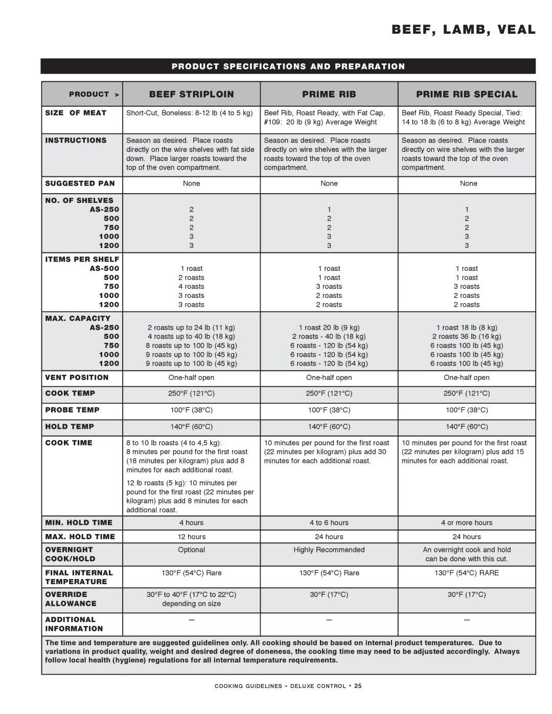 Alto-Shaam MN-29492 manual Beef Striploin Prime RIB Prime RIB Special, Additional Information 