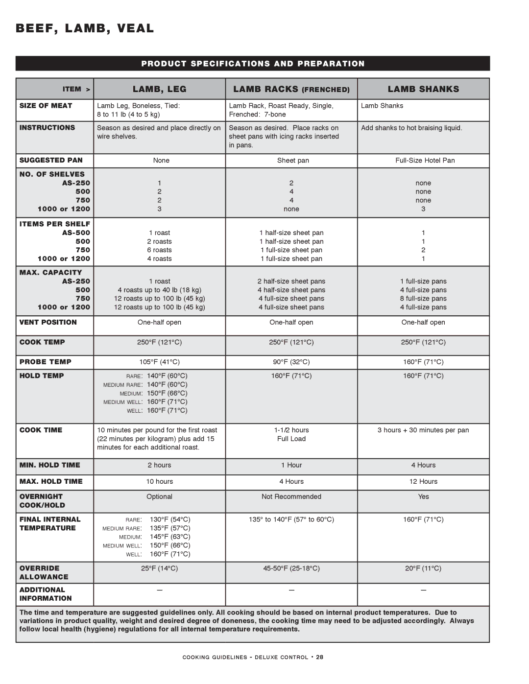 Alto-Shaam MN-29492 manual LAMB, LEG Lamb Racks Frenched Lamb Shanks 