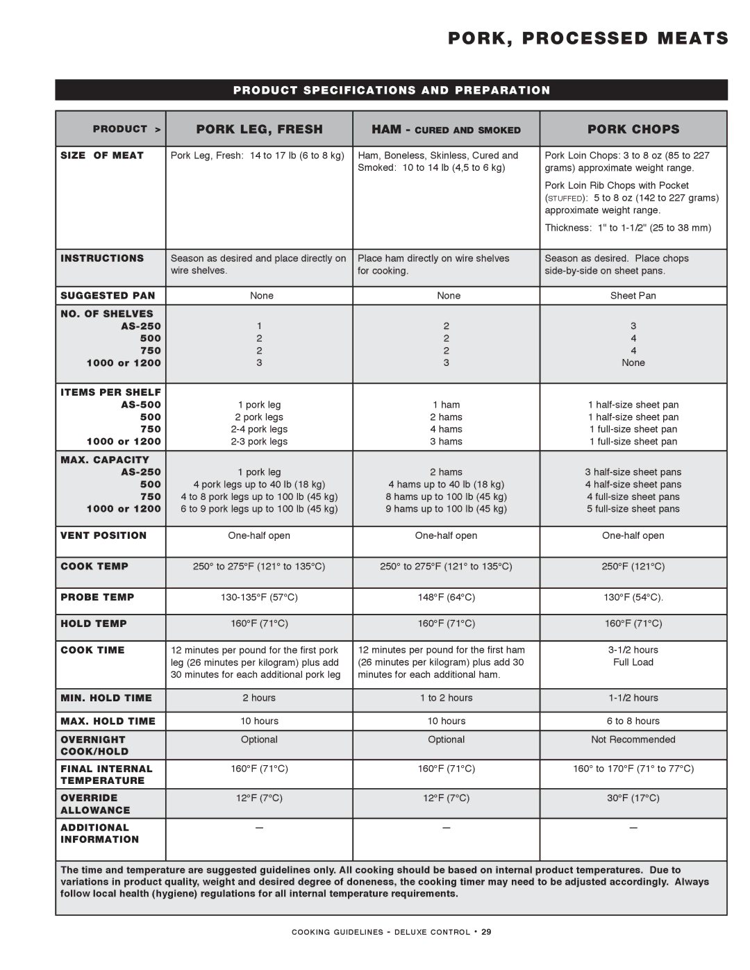 Alto-Shaam MN-29492 manual PORK, Processed Meats, Pork LEG, Fresh, Pork Chops 