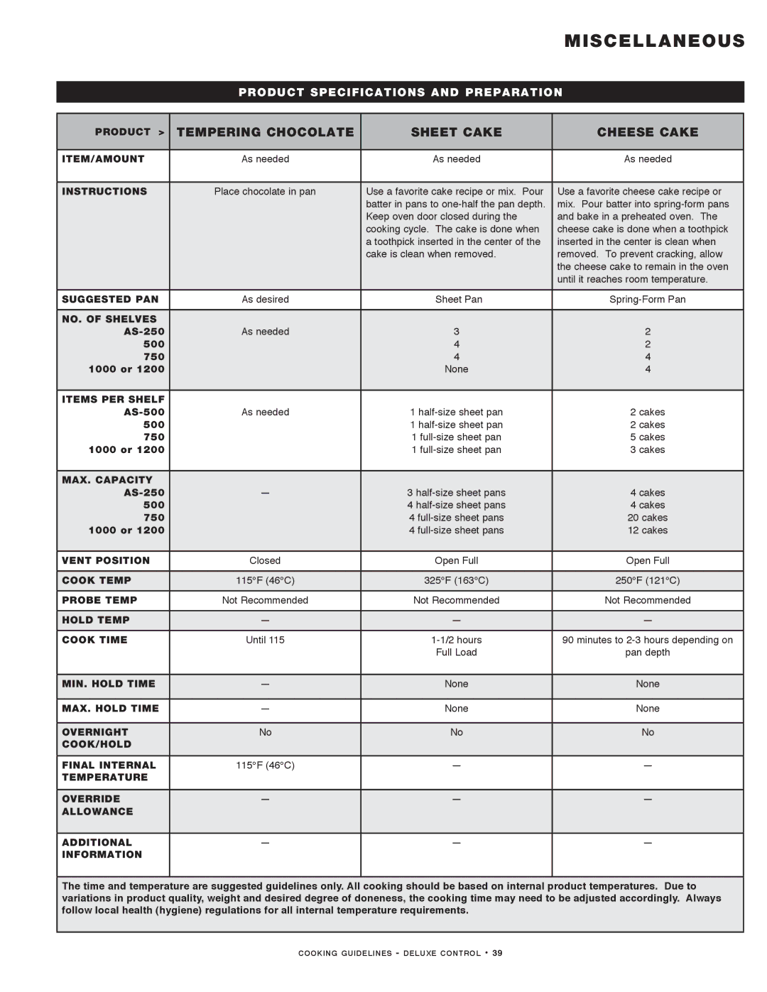 Alto-Shaam MN-29492 manual Tempering Chocolate Sheet Cake Cheese Cake 