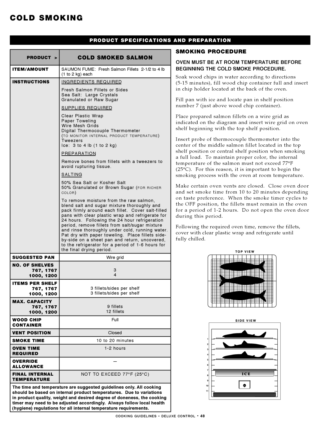 Alto-Shaam MN-29492 manual Cold Smoking, Cold Smoked Salmon, Smoking Procedure 