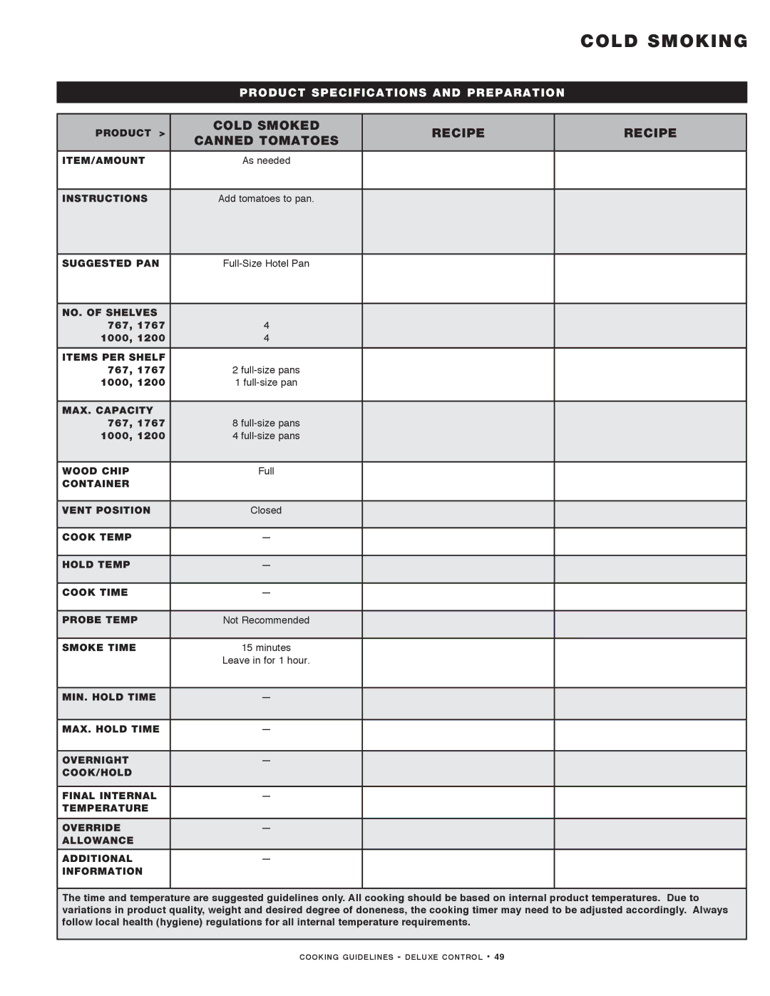 Alto-Shaam MN-29492 manual Cold Smoked Recipe Canned Tomatoes 