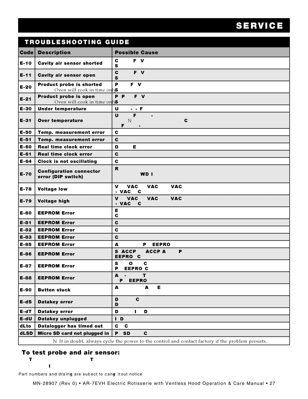 Alto-Shaam rotisserie electric with ventless hood, ar-7evh manual R V I C E, Troubleshooting Guide 