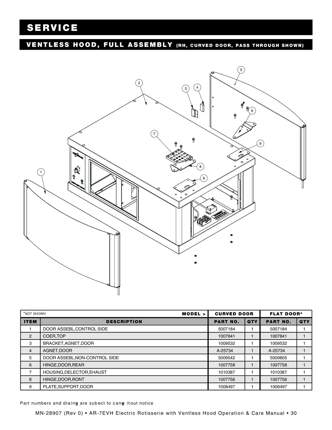 Alto-Shaam ar-7evh, rotisserie electric with ventless hood manual Model Curved Door Flat Door Description QTY 