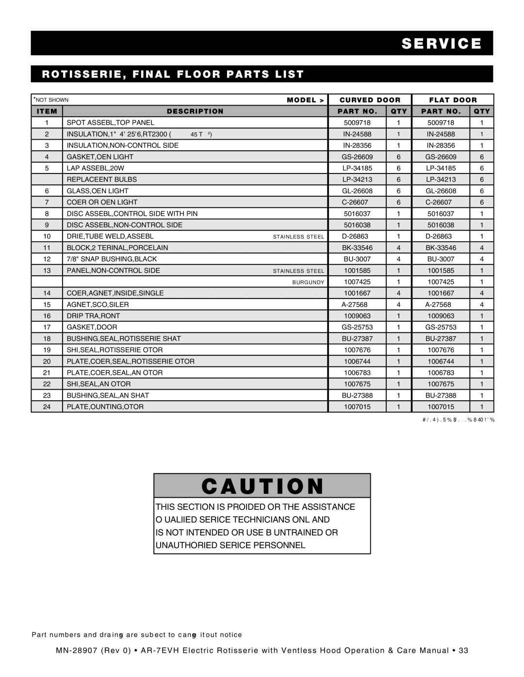 Alto-Shaam rotisserie electric with ventless hood, ar-7evh manual ROTISSERIE, Final Floor Parts List 