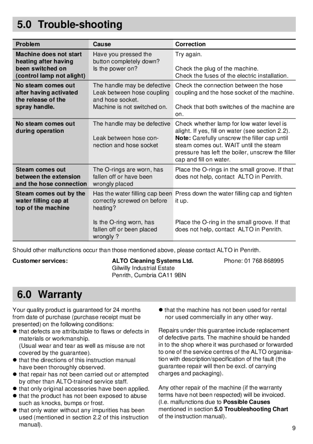 Alto-Shaam STC 2000, STC 3000 instruction manual Trouble-shooting, Warranty 