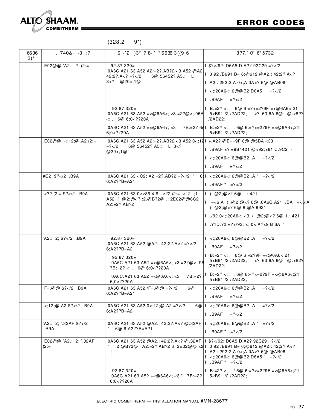 Alto-Shaam 20.20, VHes-10, VHes-5, 10.18, 10.10, 7.14 manual Error Code S and R Easons contin ued 