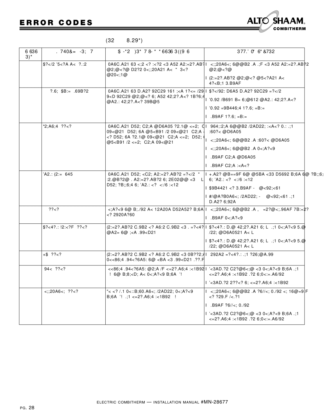 Alto-Shaam VHes-10, VHes-5, 10.18, 10.10, 7.14, 20.20 manual Error Codes a ND R Easons con tinued 