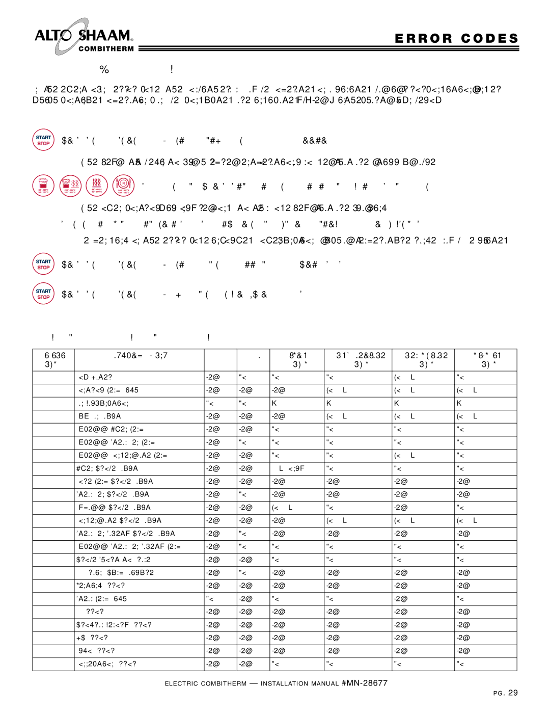 Alto-Shaam VHes-5, VHes-10, 10.18, 10.10, 7.14, 20.20 manual Emerg Ency OPE Rati on 