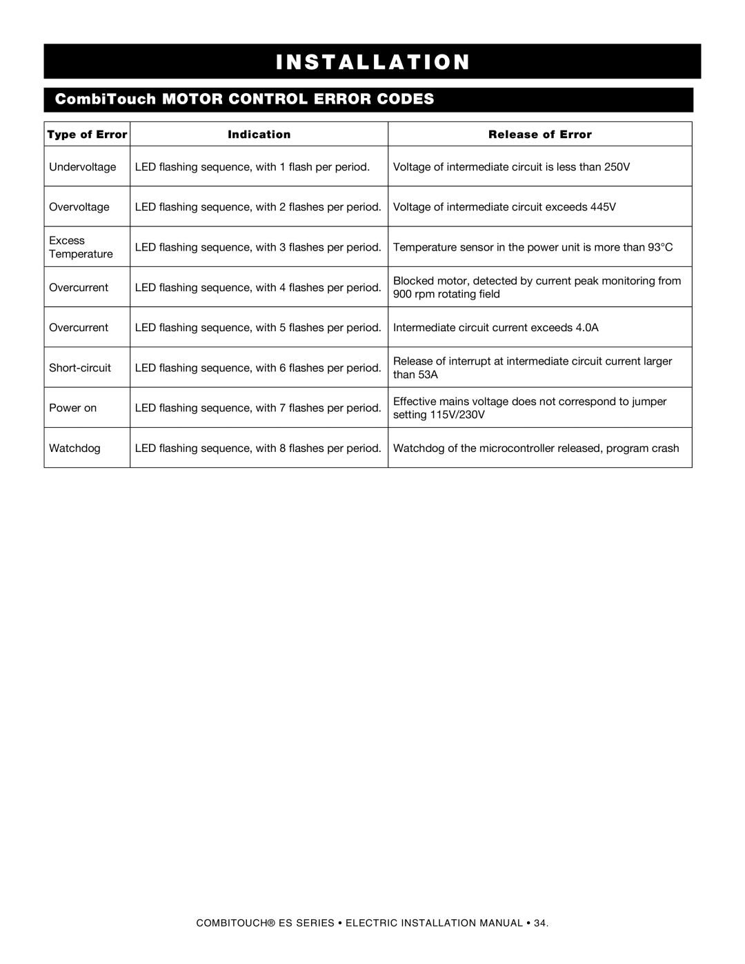 Alto-Shaam VHes-10, VHes-5, 1220, 610, 714, 1010, 2020, 1018 manual Combitouch motor control error codes 