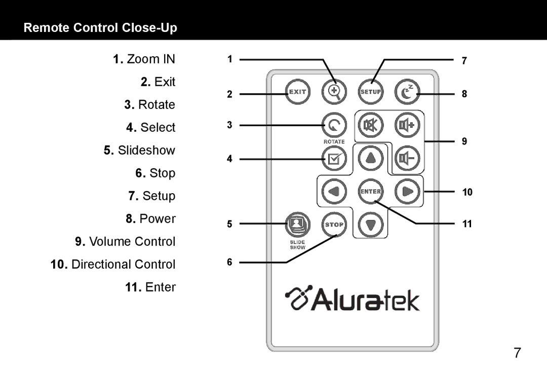 Aluratek ADMPF119, ADMPF315F manual Remote Control Close-Up 