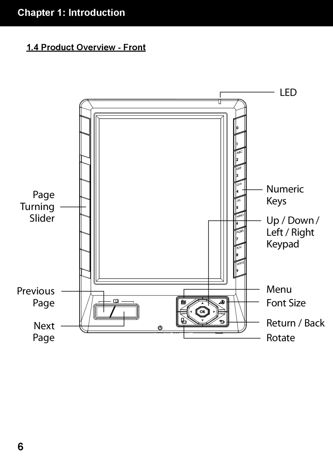 Aluratek AEBK01FS manual Led, Product Overview Front 