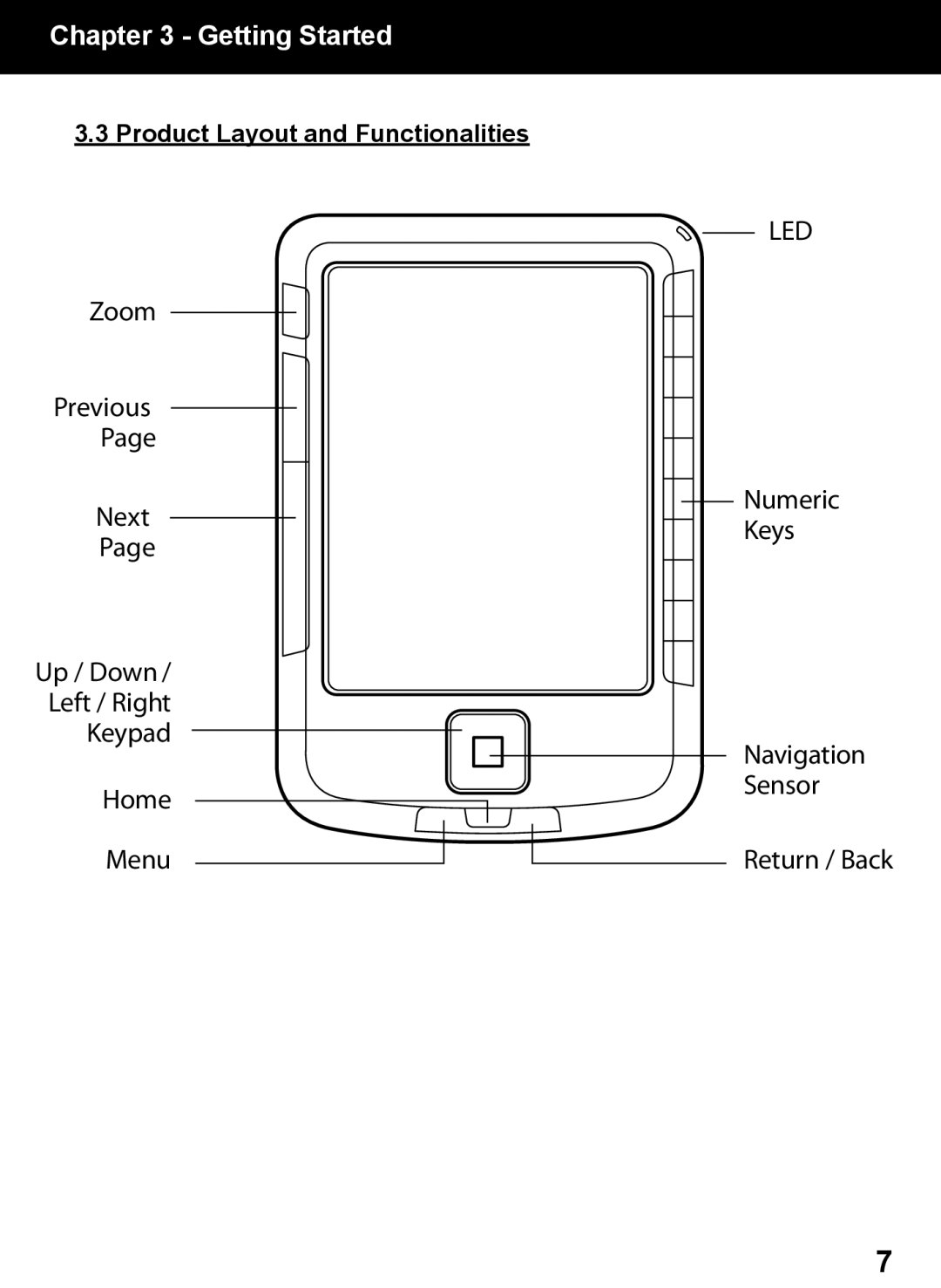 Aluratek AEBK02FB manual Product Layout and Functionalities 