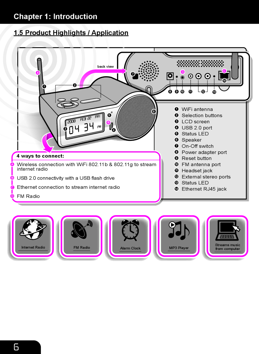 Aluratek AIRMM01F manual Product Highlights / Application, Ways to connect 