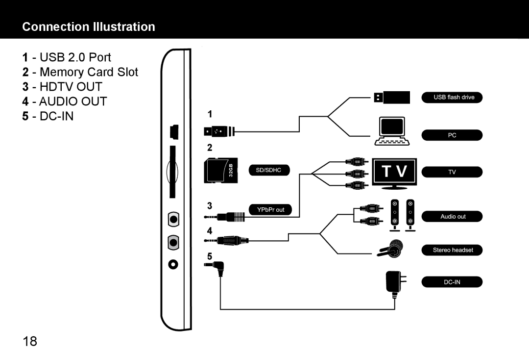 Aluratek APMP101F manual Connection Illustration 