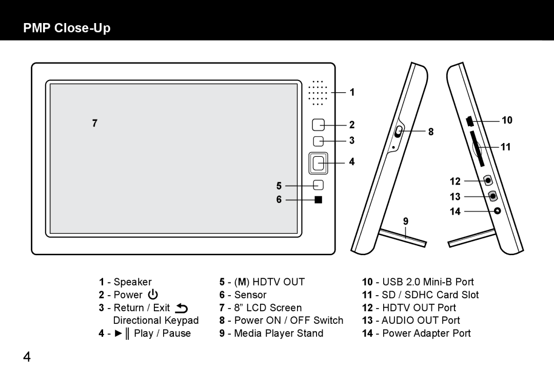 Aluratek APMP101F manual PMP Close-Up, Hdtv OUT 